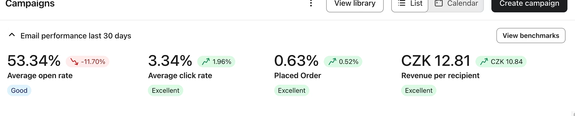 Klaviyo email performance metrics
